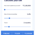 Personal Loan Calculator Details