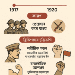 বাঙালি রেজিমেন্ট কেন ও কবে বন্ধ হয়েছিল? ইতিহাস ও কারণ জানুন