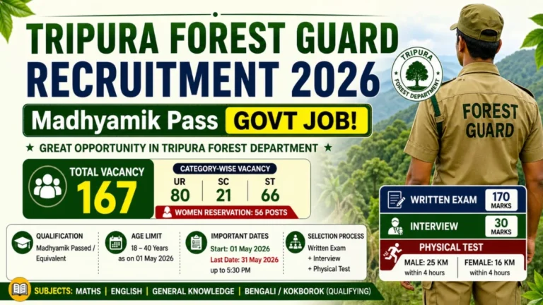 Tripura Forester Recruitment 2026