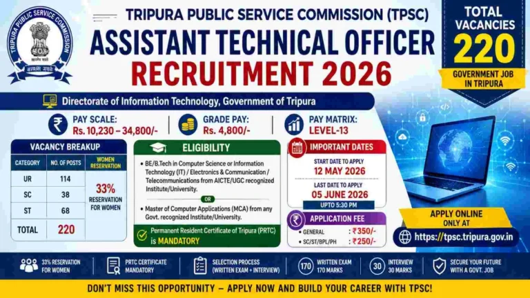 TPSC Assistant Technical Officer Recruitment 2026